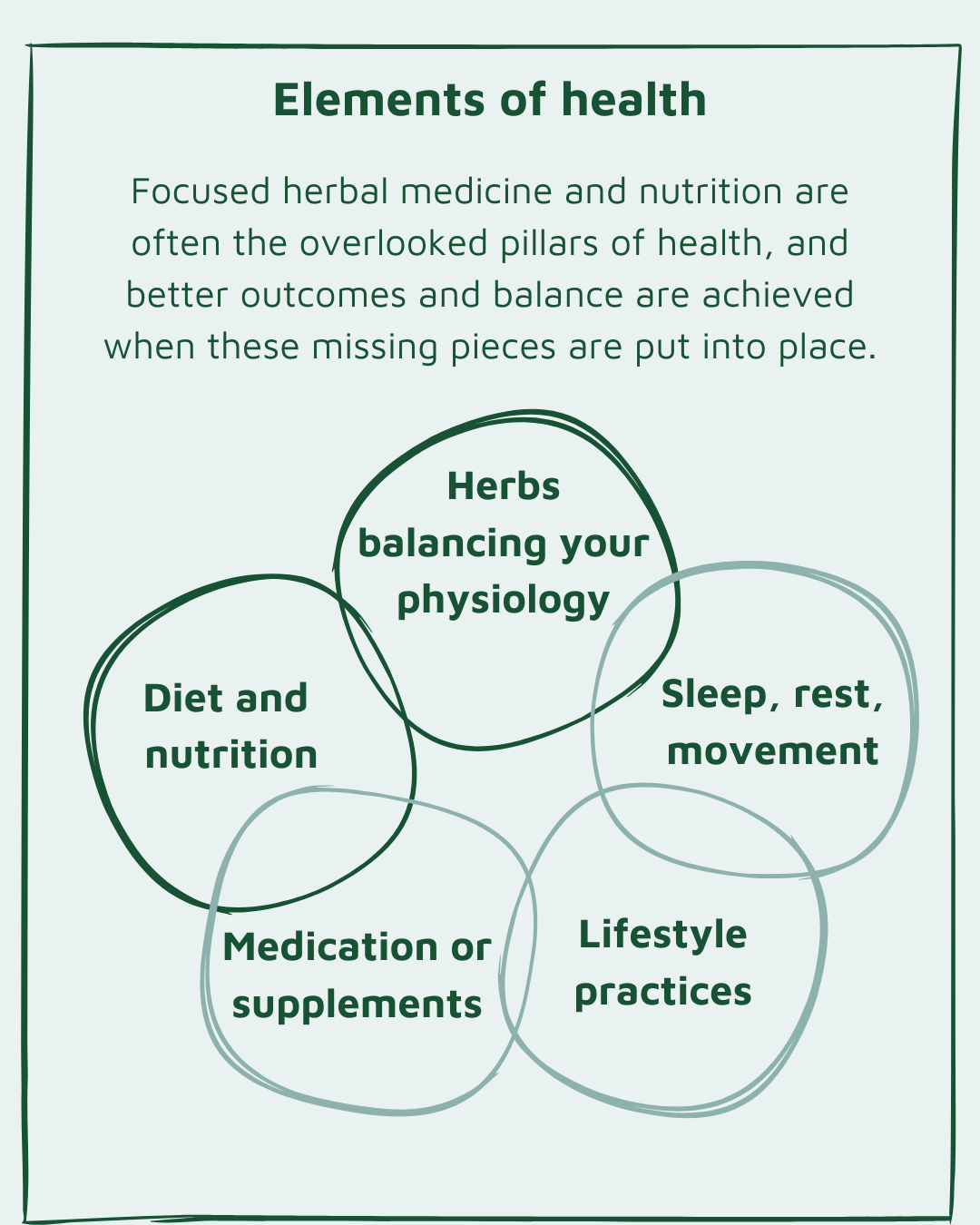 Image showing elements of health